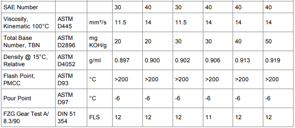 TDS marine lubricant.png (28 KB)
